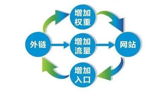 成都网络推广公司浅谈 如何提升搜索引擎蜘蛛爬取